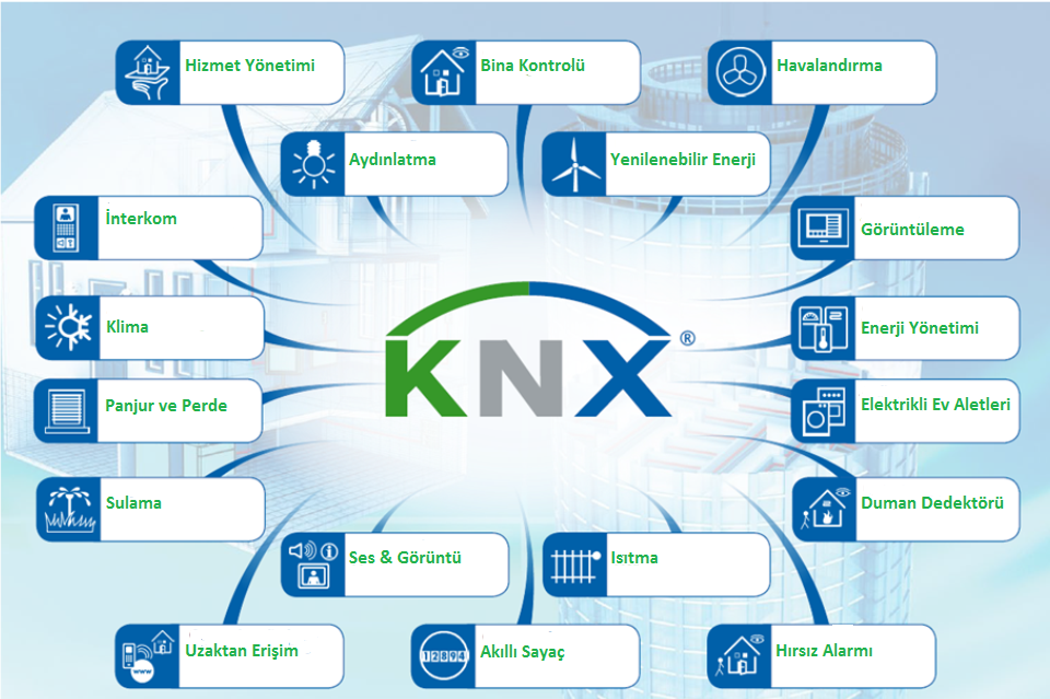 Akıllı Ev Sistemlerinde Knx Otomasyon